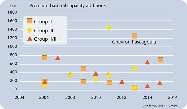 Chevron Inline Chart 1