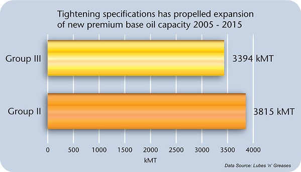 Chevron Inline Chart 2