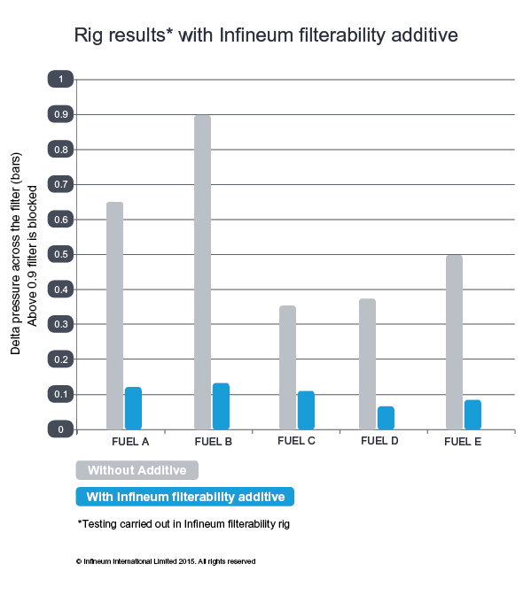 Filter Chart 2