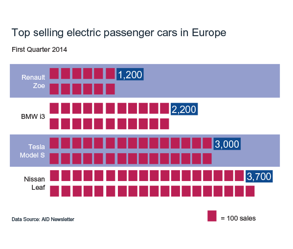 Electric Chart 2