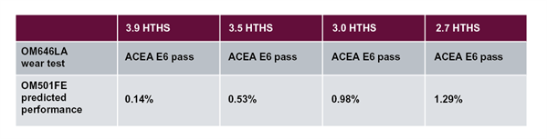 HDD FE Table