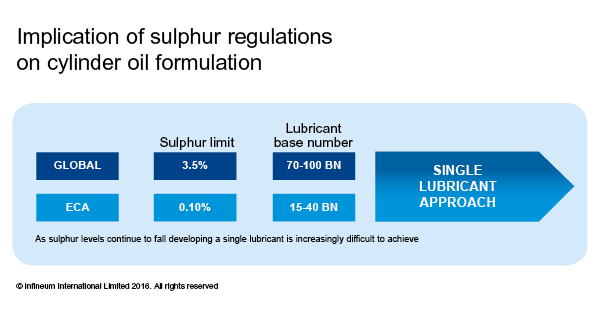 Insight Sulphur 599