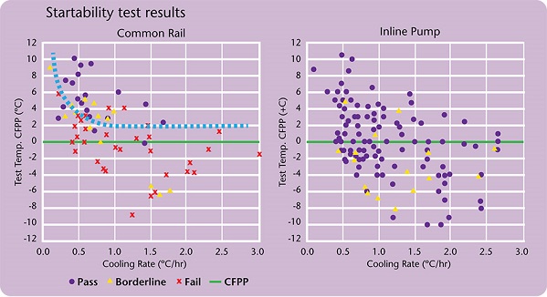 Extreme Testing Inline Chart 2