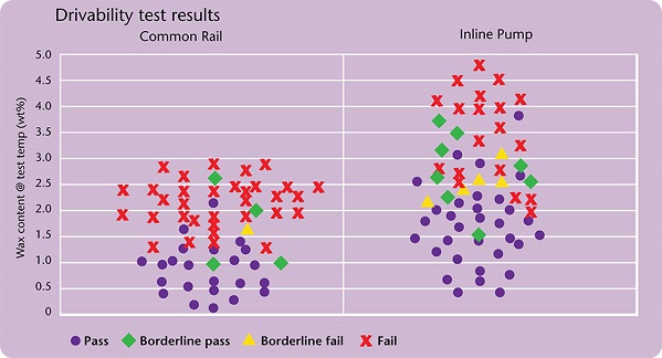 Extreme Testing Inline Chart 1