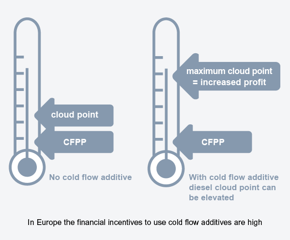 cold flow benefits