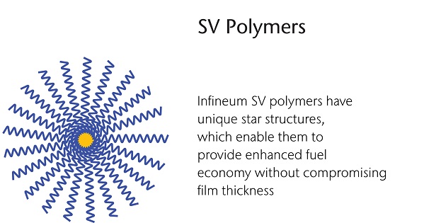 Satisfying Both Sides Inline Polymer