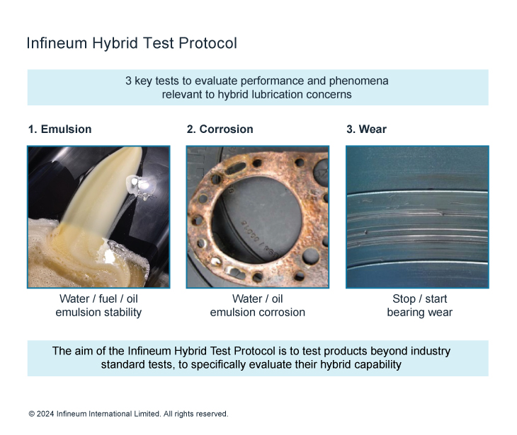 Infineum hybrid test protocol